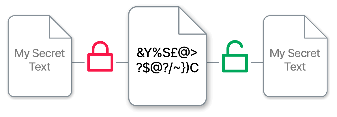 Hybrid Cryptography GUI